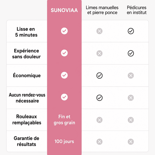 SUNOVIAA Silk 3 Pro